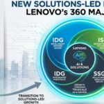 Lenovo’s 360 Framework Takes a Major Leap: Discover What’s New lenovo-360-solutions-hub-dashboard-for-it-channel-partners