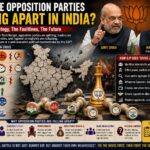 India’s fragmented opposition: Is BJP winning elections or reshaping the political battlefield? india-opposition-fragmentation-bjp-strategy