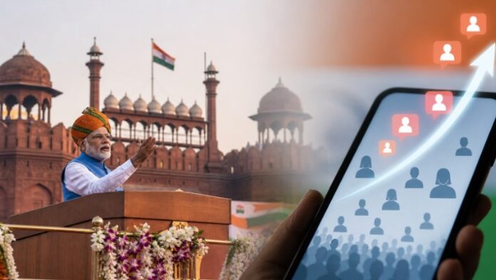 Narendra Modi addressing the nation from the Red Fort alongside an illustration of rapidly growing social-media engagement.
